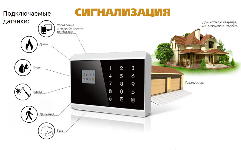 Сигнализация в частный дом